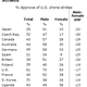 Image for article titled Americans think drones are creepier than Google Glass